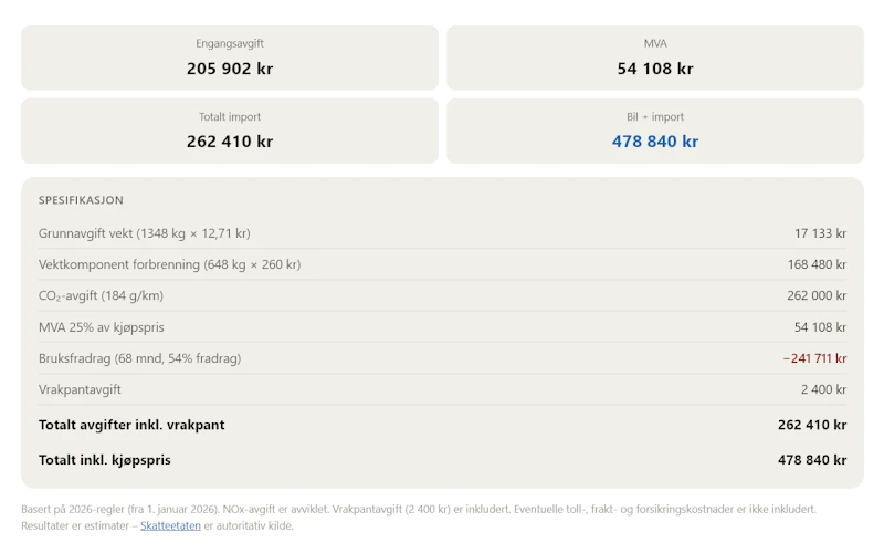 Estimert resultat i Bilimport-kalkulatoren